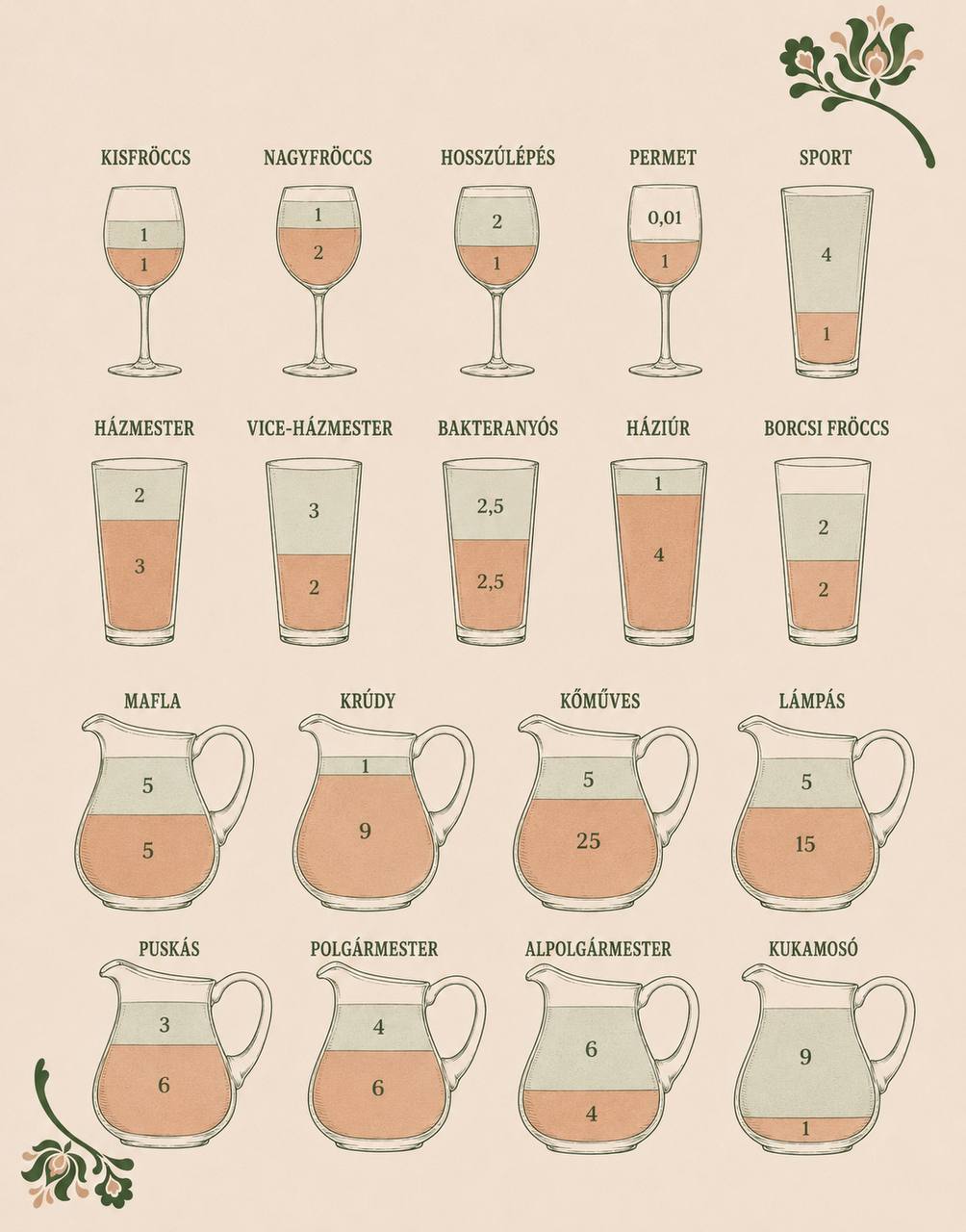 Fröccs proportions